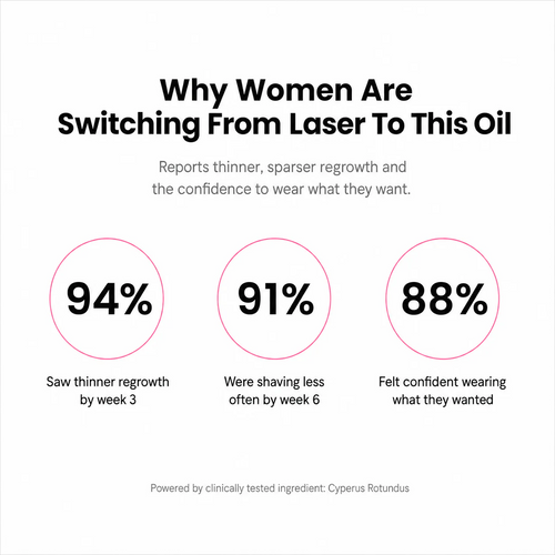 Anti-Hair Growth Oil