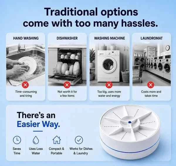 Epoquea WashBuddy Portable Ultrasonic Washer for Dishes & Laundry